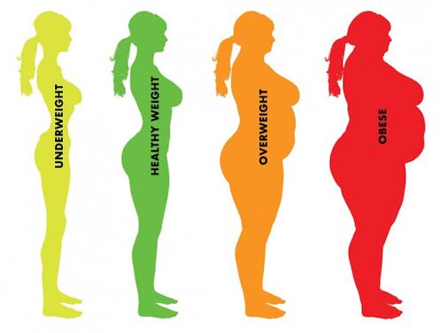 the difference between normal weight and overweight